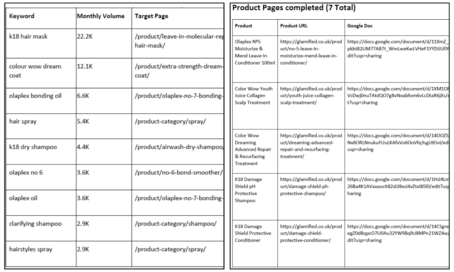 Product pages and blog deliverables
